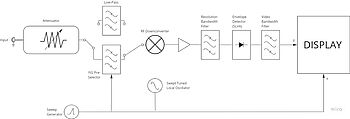 Swept spectrum analyzer flow diagram